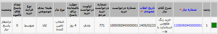 استعلام بهاء خرید رنگ طاووس استاندارد